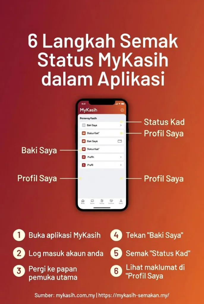 Infografik 6 langkah semak status MyKasih dalam aplikasi dengan anotasi papan pemuka seperti baki saya, status kad dan profil saya