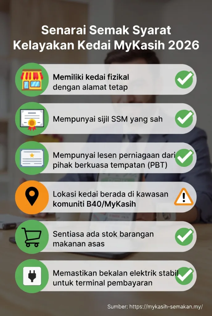 Senarai Semak Syarat Kelayakan Kedai MyKasih 2026. Visual: checklist style infographic showing requirements for MyKasih merchants. Include icons for each point: physical store with fixed address, valid SSM certificate, business license from local authority (PBT), location in B40/MyKasih community, consistent stock of basic food items, stable electricity for payment terminal. Layout: vertical format suitable for mobile screenshots. Colours: green for compliant, orange for attention, subtle neutral background to make checklist pop. Include footer with small text: ‘Sumber: https://mykasih-semakan.my/’. Style: clean, modern, minimalistic, easy to read, professional for business guidance